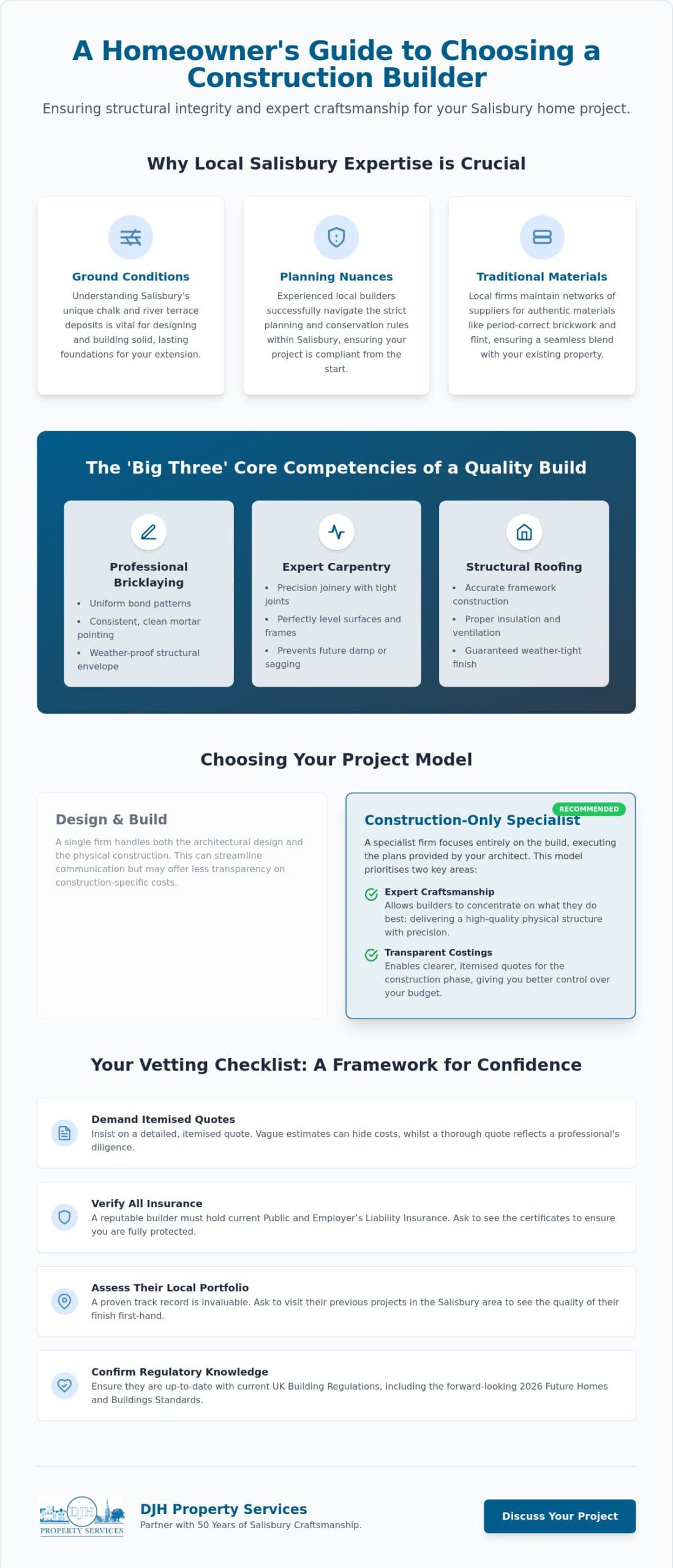 Construction Builders in Salisbury: A Guide to Choosing a Reliable Contractor for Your Home