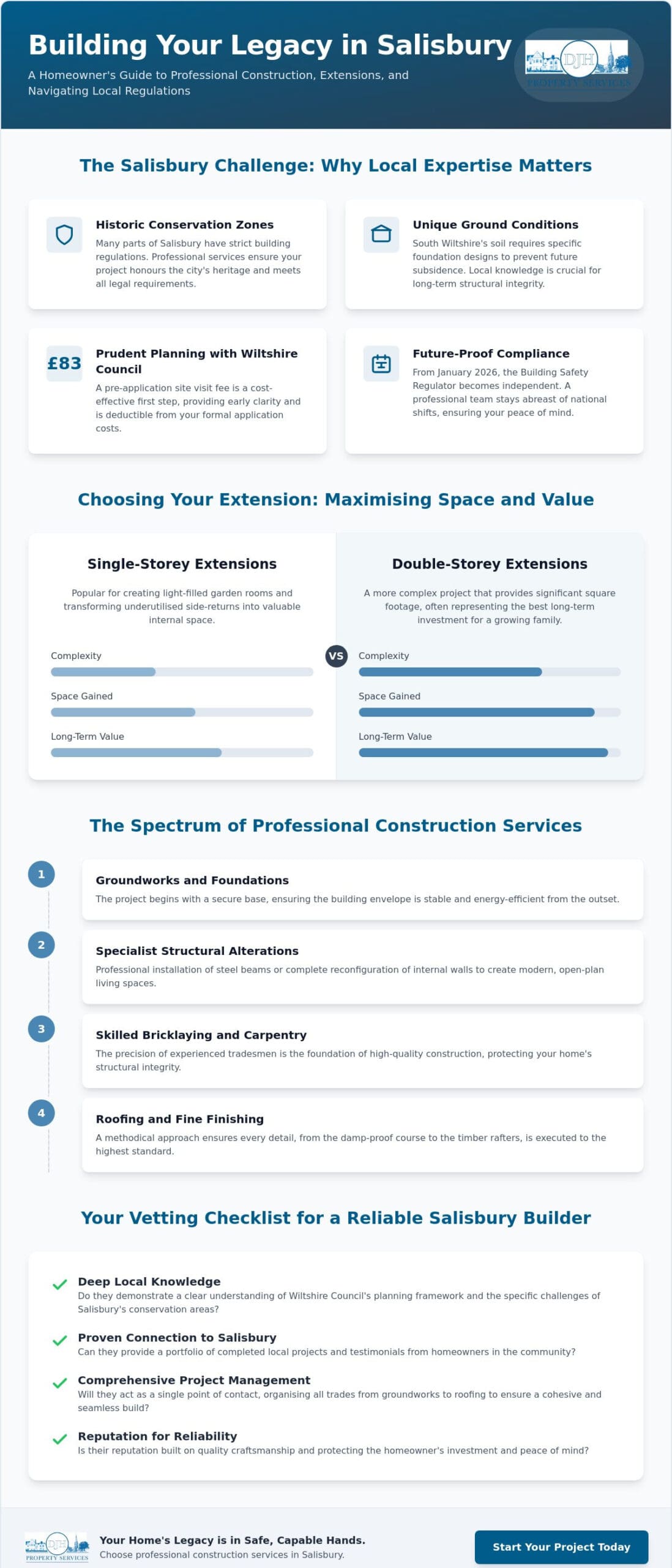 Construction Services Salisbury: Reliable Building Work