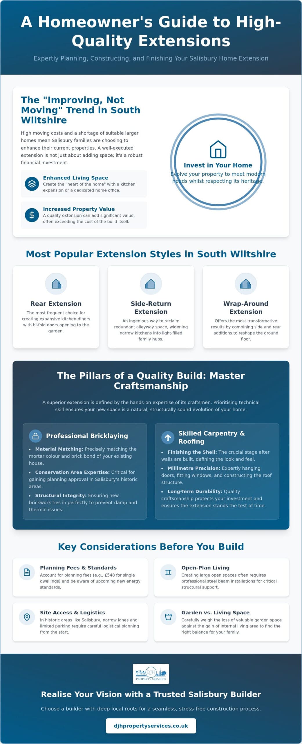 Home Extensions Salisbury: Preparing for Construction