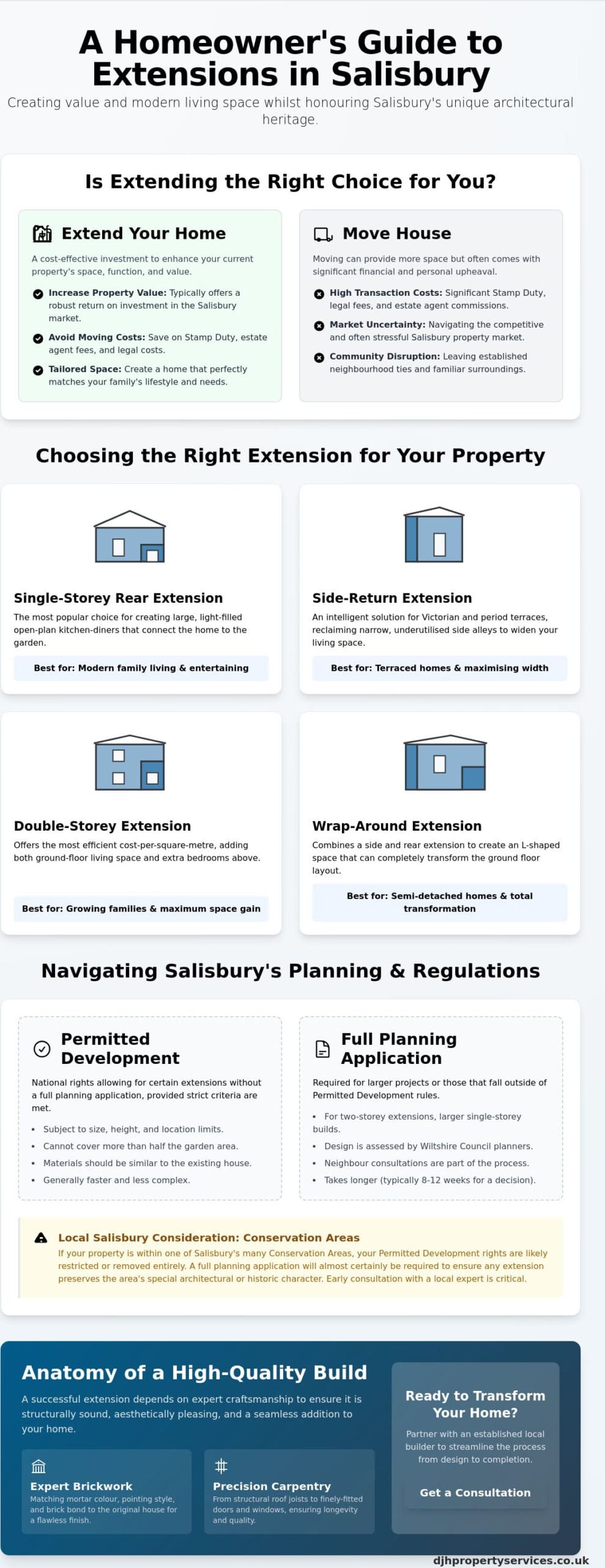 Home Extensions Salisbury: The Complete Guide to Adding Space and Value