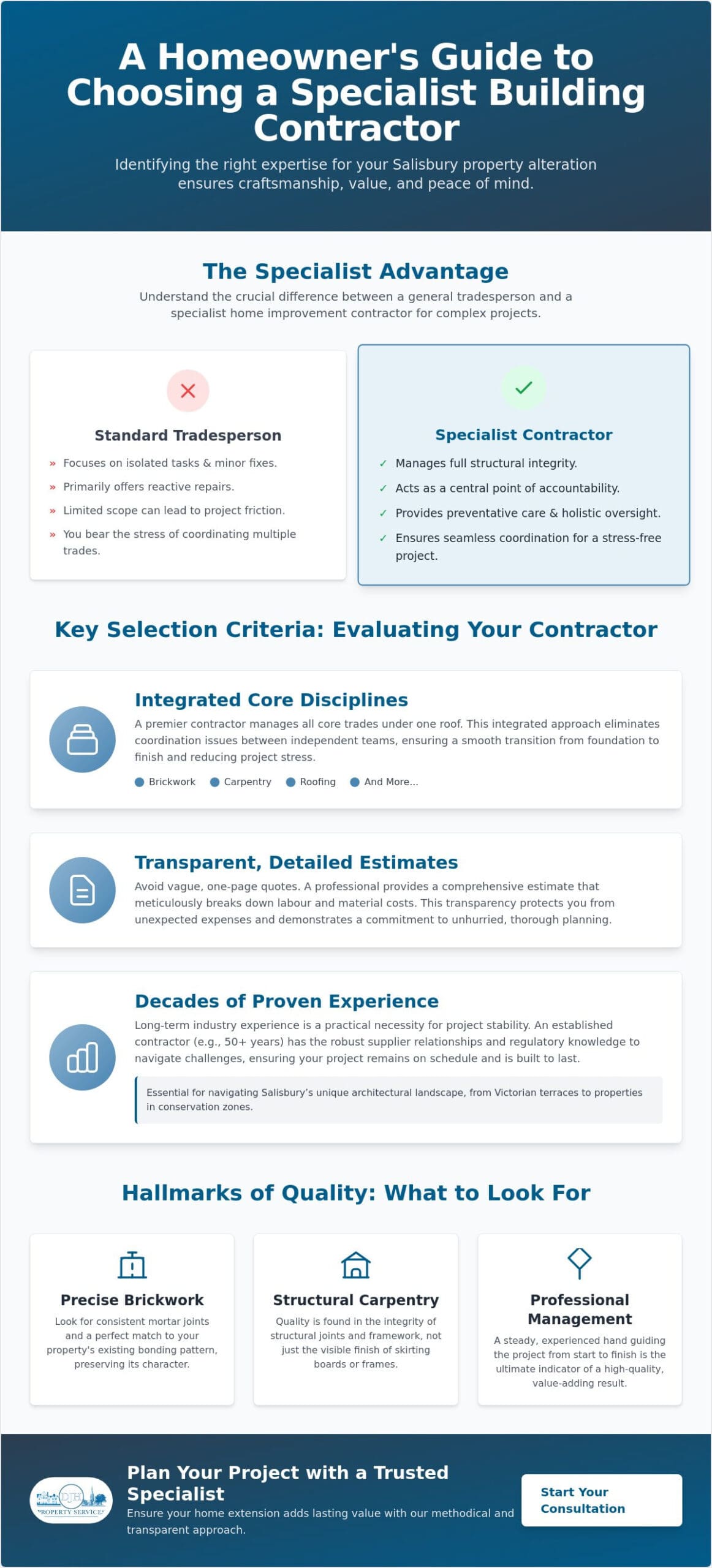 Home Improvement Contractor Salisbury: A Guide to Selecting Quality Trades