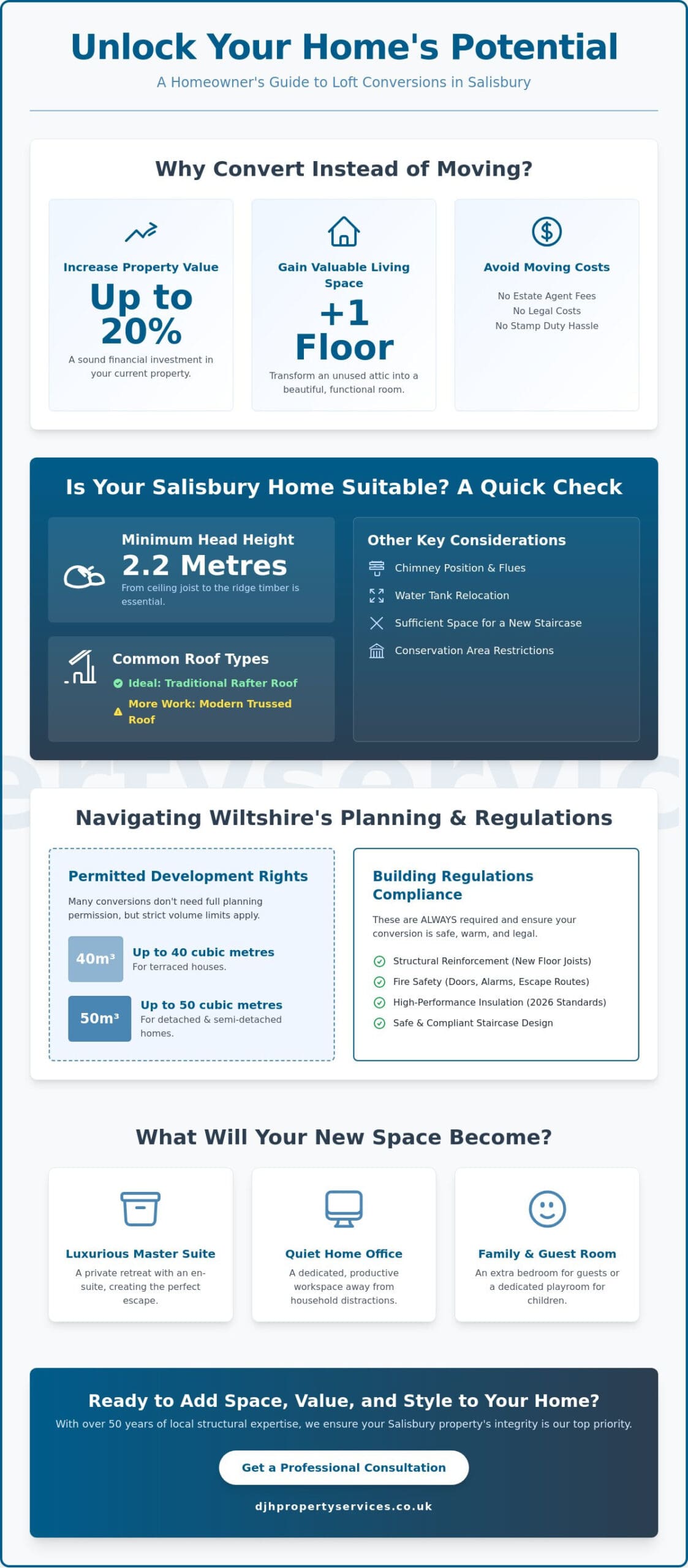 Loft Conversions in Salisbury | Expert Home Alterations