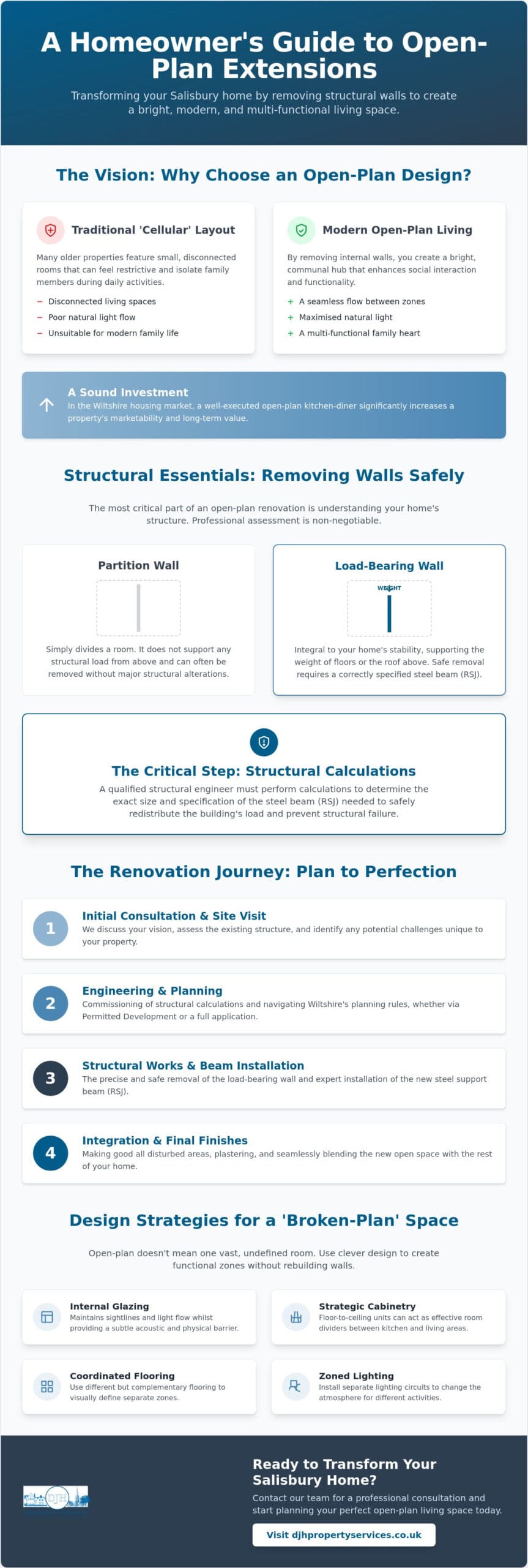Open Plan Extension Salisbury: A Practical Guide to Structural Modernisation
