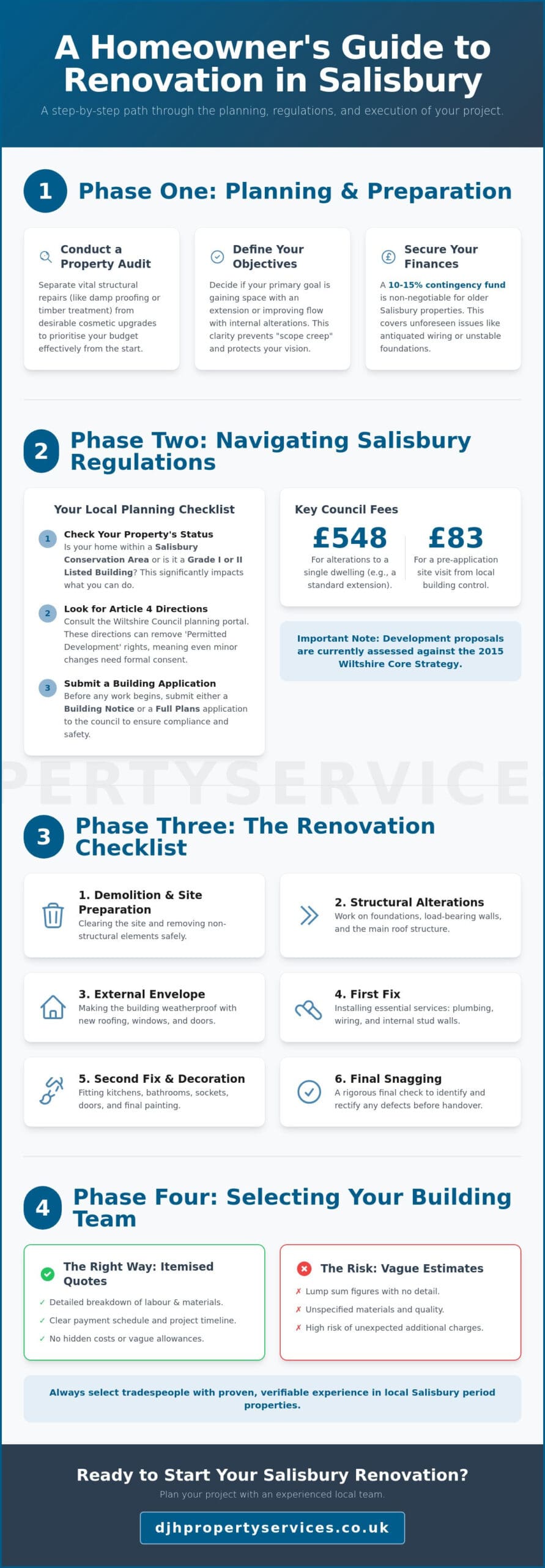 The Ultimate Home Renovation Salisbury Checklist for 2026