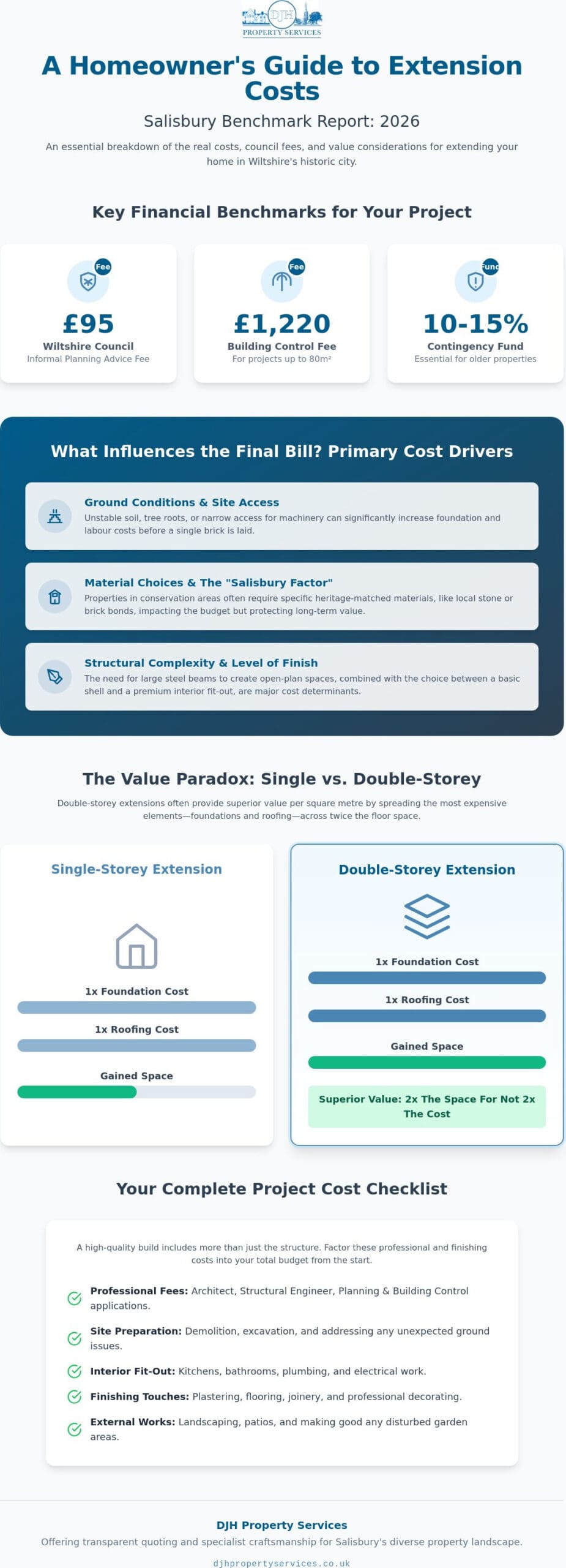 Home Extension Cost Salisbury: A Practical Budgeting Guide for 2026