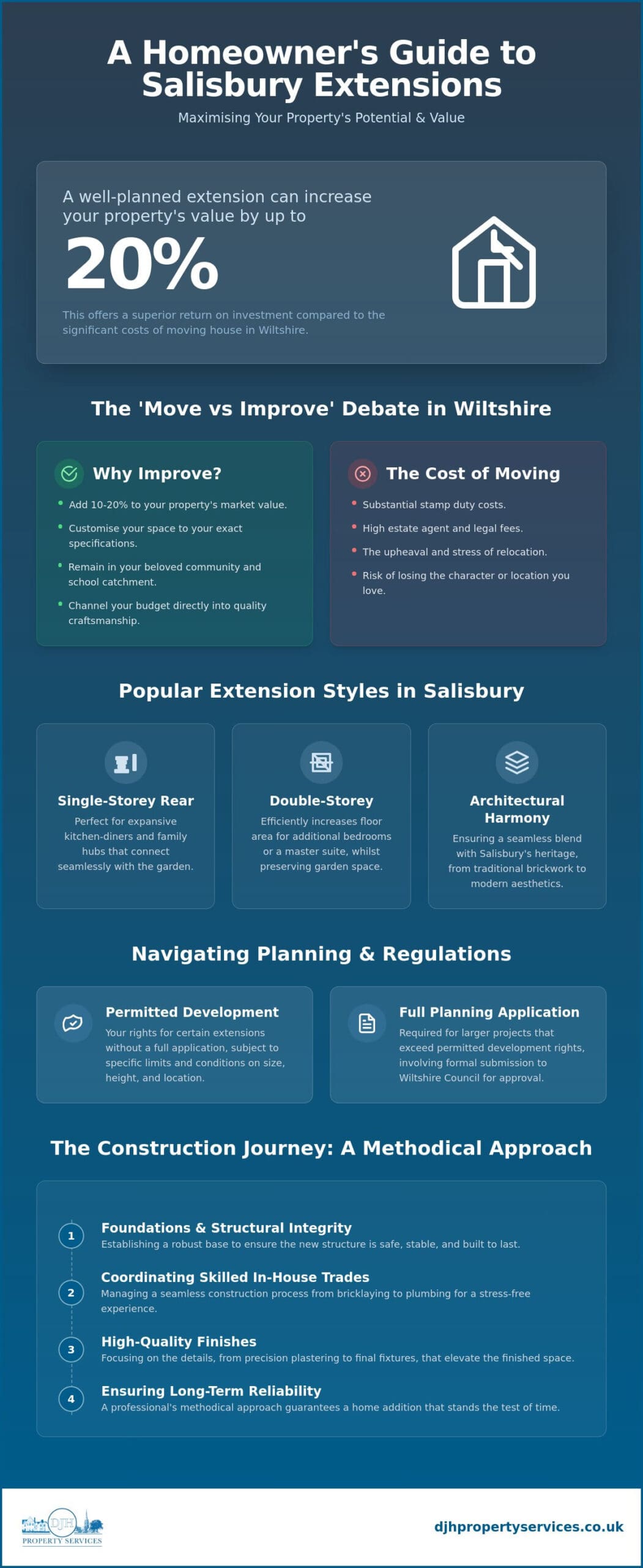 Home Extensions Salisbury: Planning Your Project