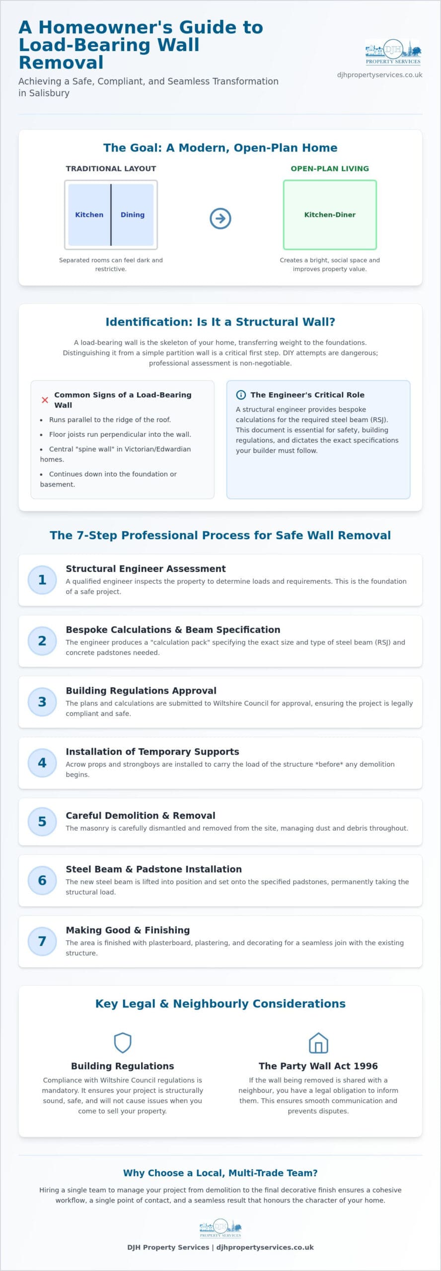 Load Bearing Wall Removal Salisbury: A Structural Alterations Guide (2026)