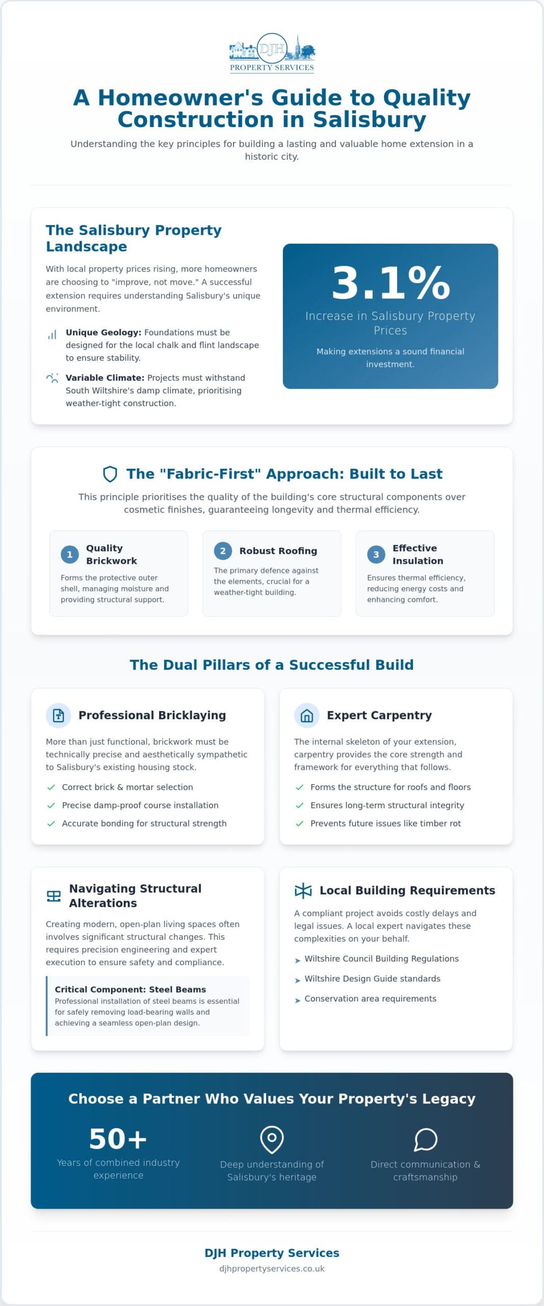 Residential Construction in Salisbury: A Guide to Quality Building and Home Extensions