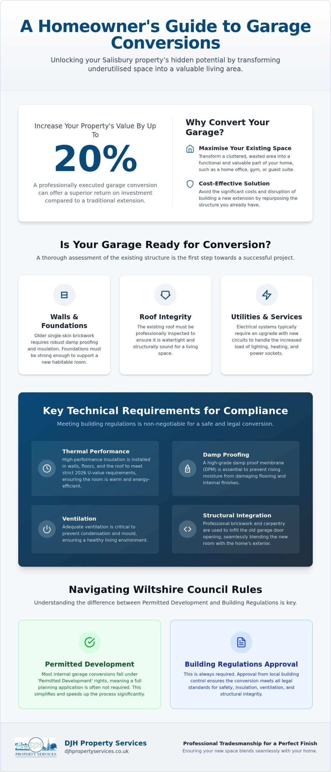 Garage Conversion Salisbury: The Ultimate Guide to Maximising Home Space (2026)