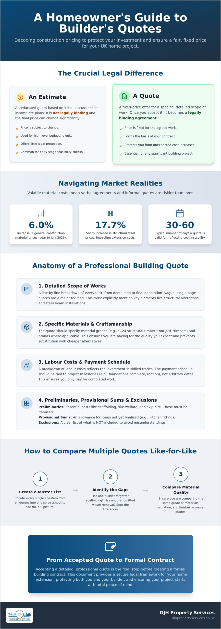 A Builder's Quote Explained: The Homeowner's Guide to UK Construction Costs in 2026