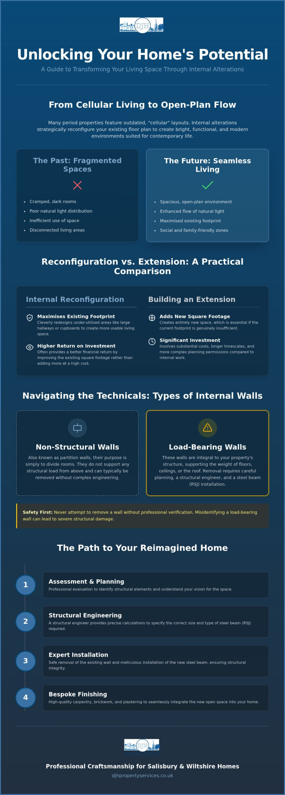 Internal Alterations Salisbury: Reimagining Your Home’s Interior Flow