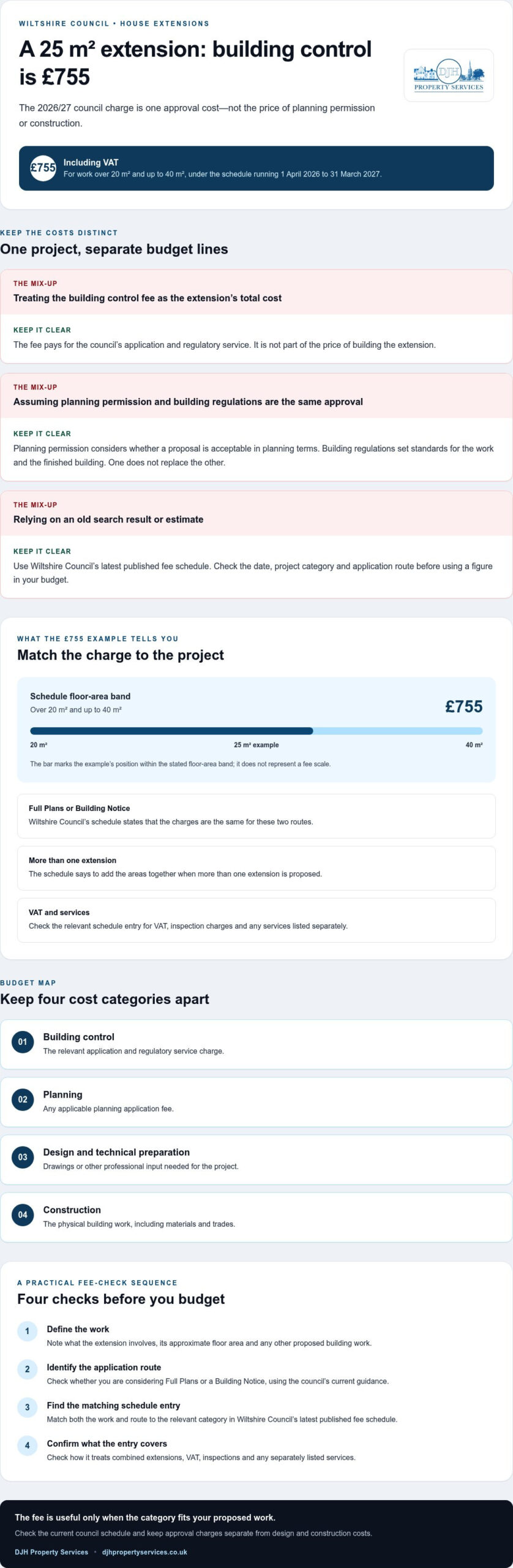 Wiltshire Council House Extension Building Control Fees